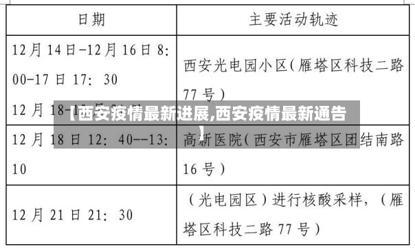 【西安疫情最新进展,西安疫情最新通告】
