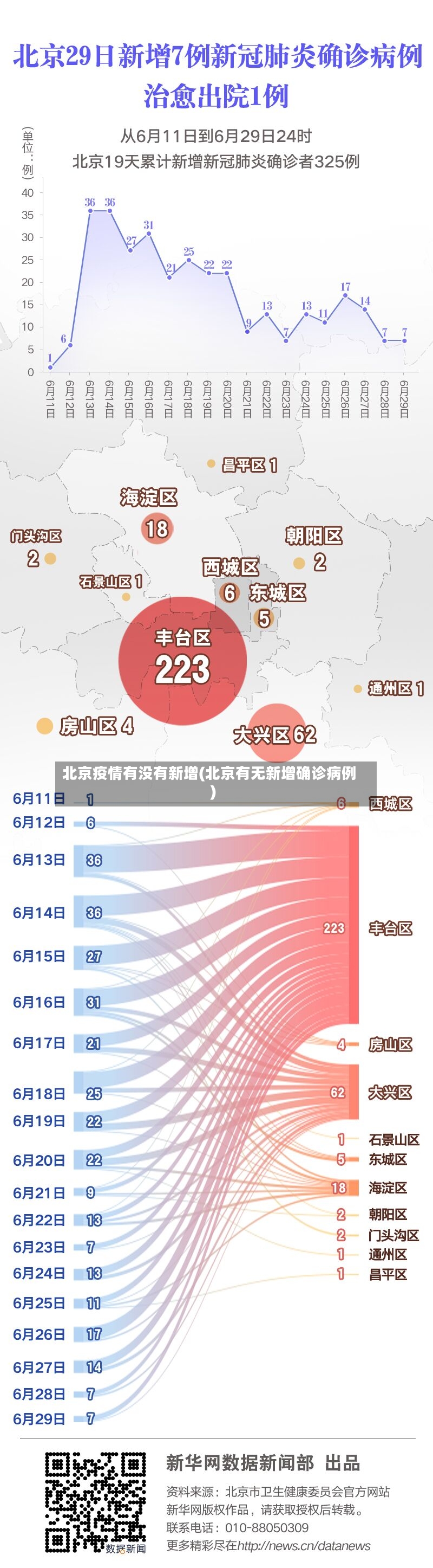 北京疫情有没有新增(北京有无新增确诊病例)-第2张图片
