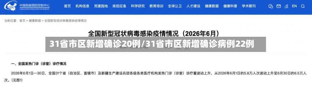 31省市区新增确诊20例/31省市区新增确诊病例22例