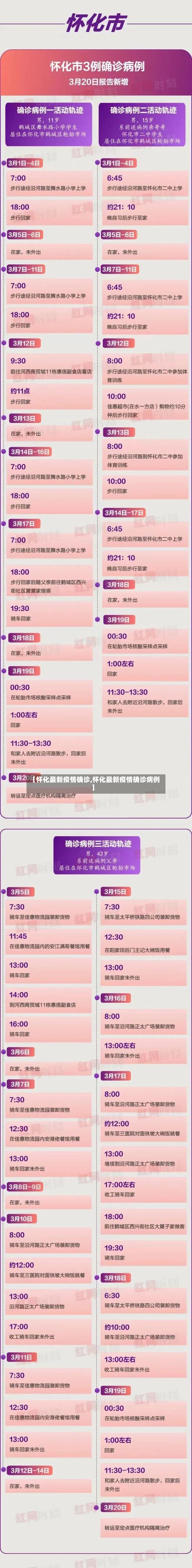 【怀化最新疫情确诊,怀化最新疫情确诊病例】-第3张图片
