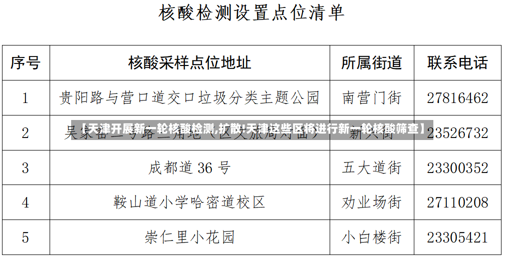 【天津开展新一轮核酸检测,扩散!天津这些区将进行新一轮核酸筛查】-第2张图片