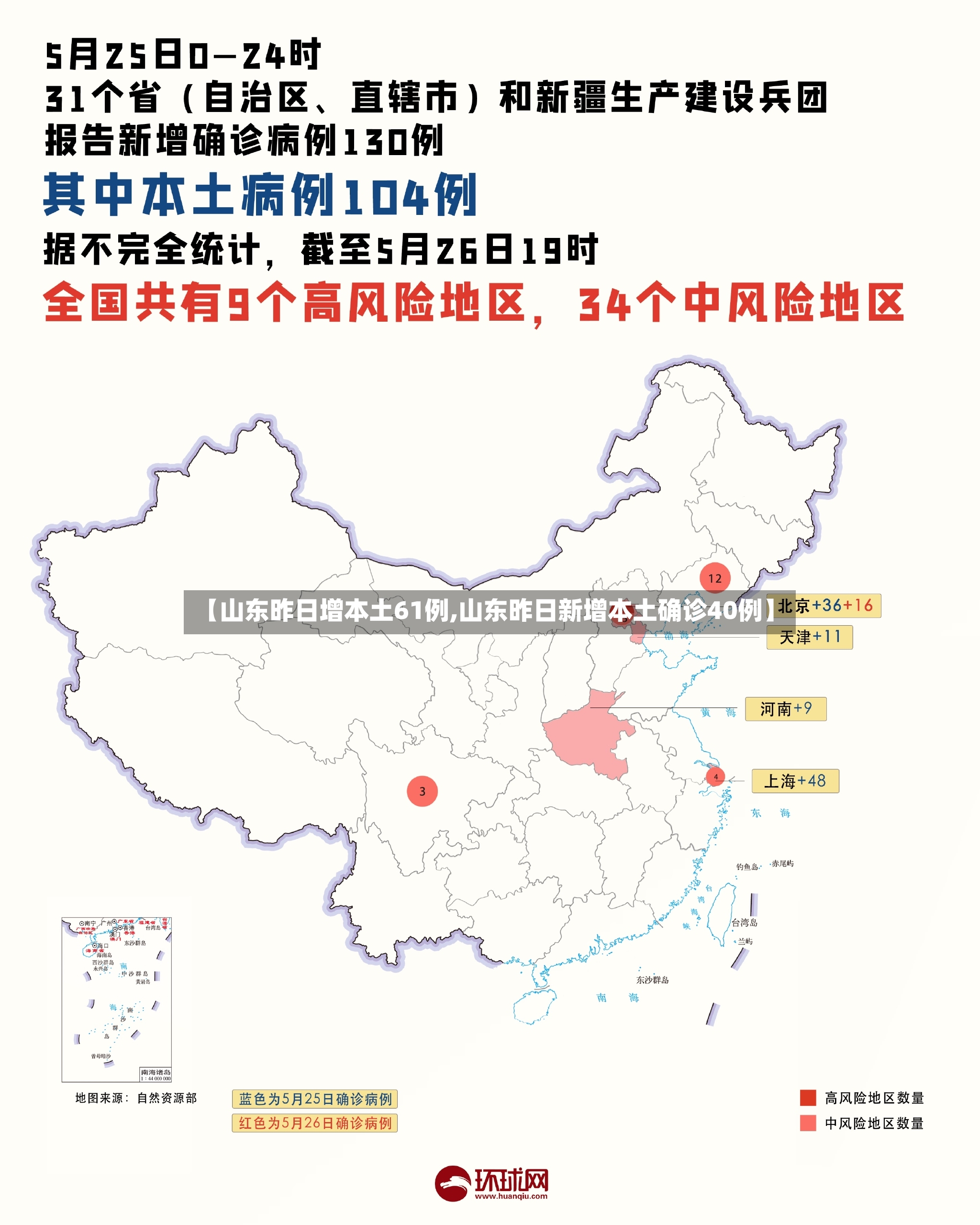 【山东昨日增本土61例,山东昨日新增本土确诊40例】