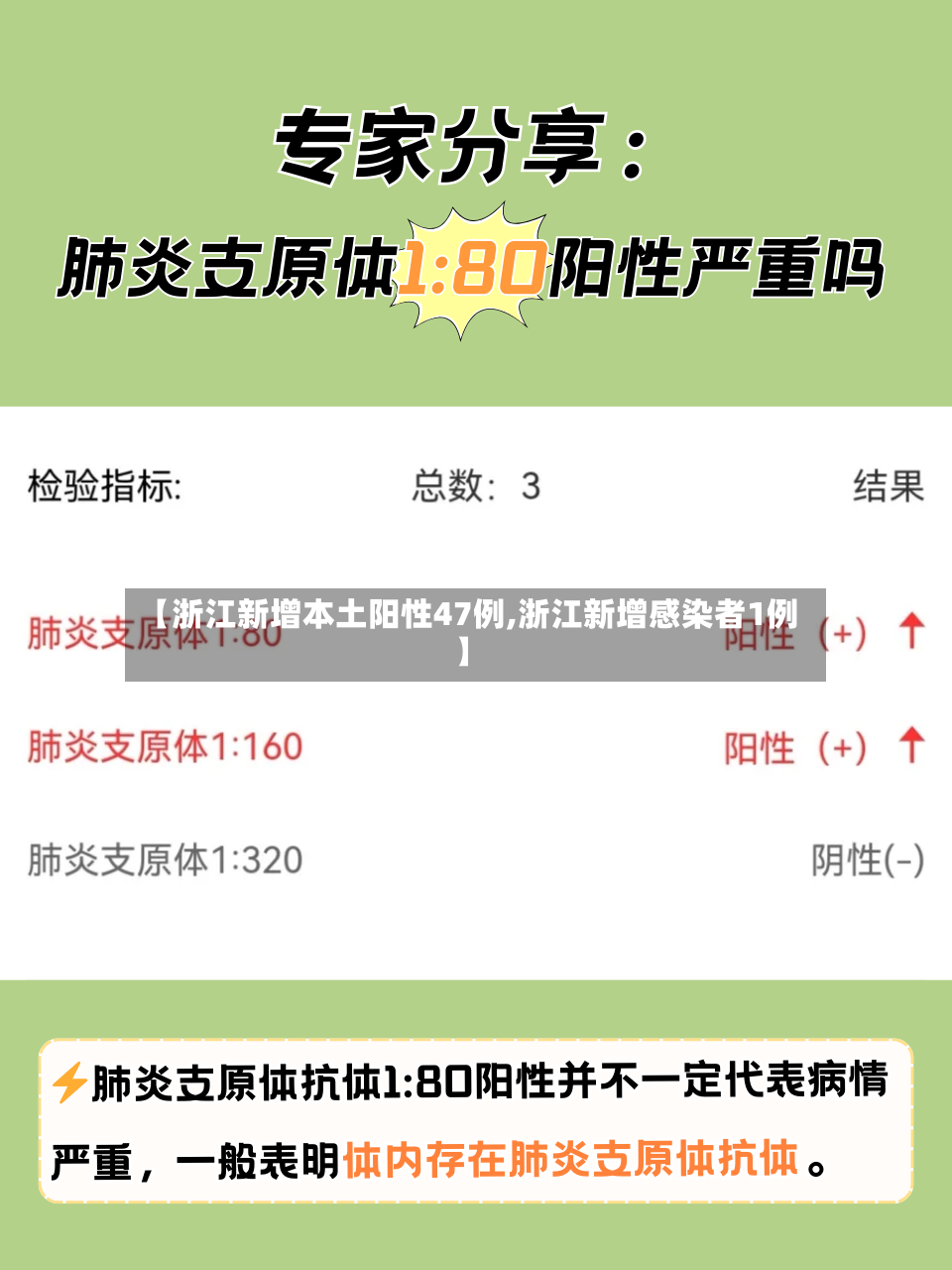 【浙江新增本土阳性47例,浙江新增感染者1例】-第2张图片