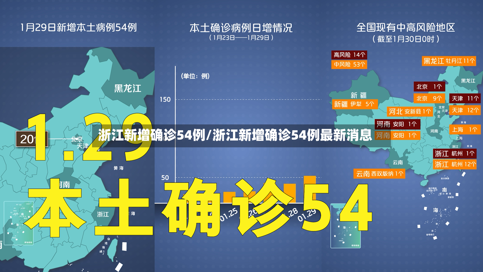 浙江新增确诊54例/浙江新增确诊54例最新消息