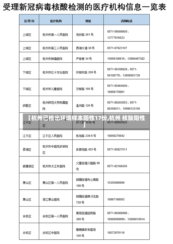 【杭州已检出环境样本阳性17份,杭州 核酸阳性】