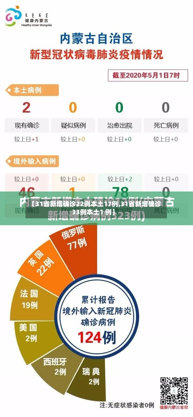 【31省新增确诊22例本土17例,31省新增确诊33例本土1 例】-第3张图片