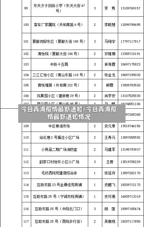 今日青海疫情最新通知/今日青海疫情最新通知情况-第3张图片