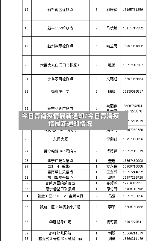 今日青海疫情最新通知/今日青海疫情最新通知情况-第2张图片