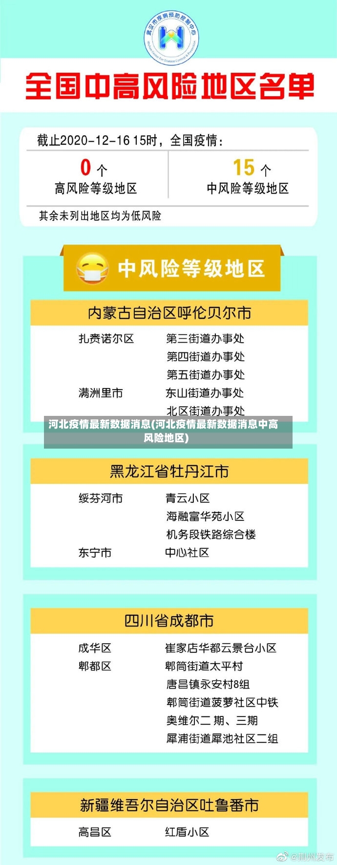 河北疫情最新数据消息(河北疫情最新数据消息中高风险地区)-第2张图片