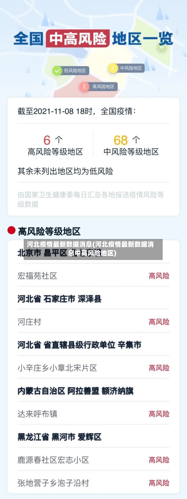 河北疫情最新数据消息(河北疫情最新数据消息中高风险地区)