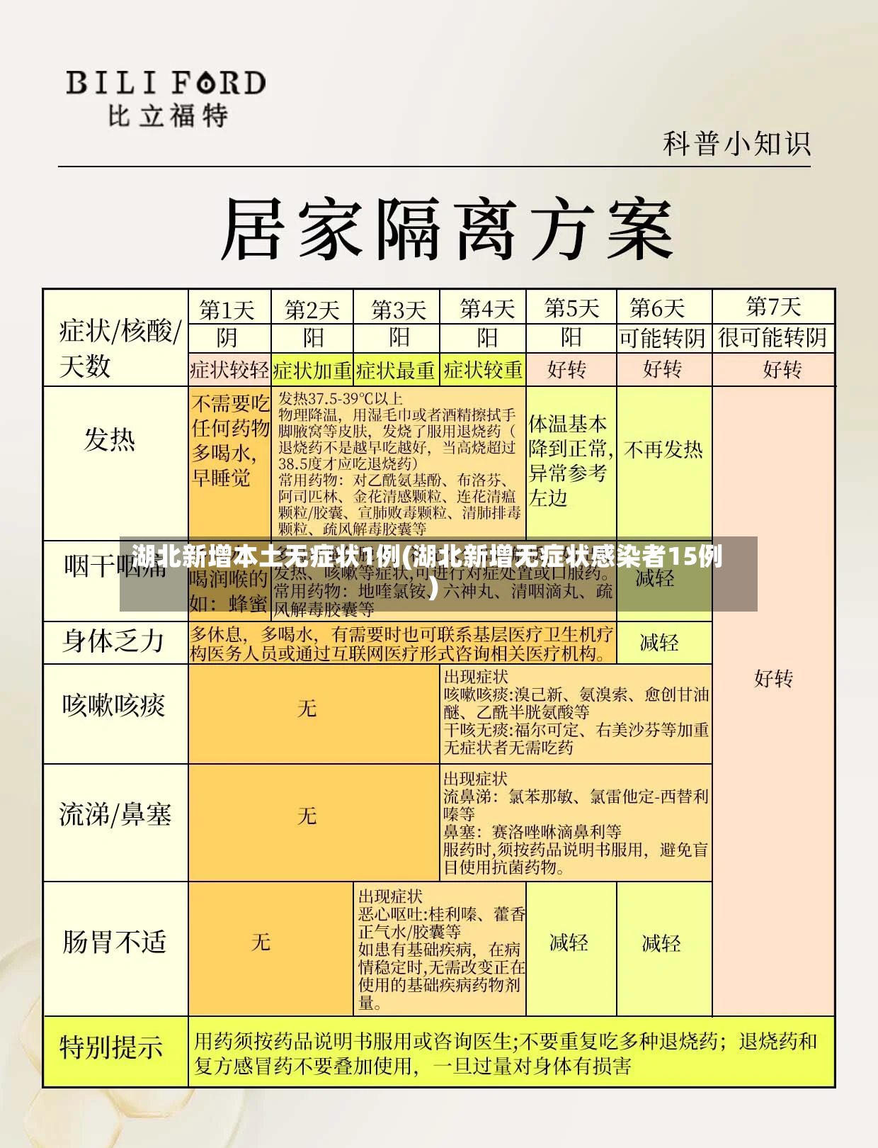 湖北新增本土无症状1例(湖北新增无症状感染者15例)-第2张图片