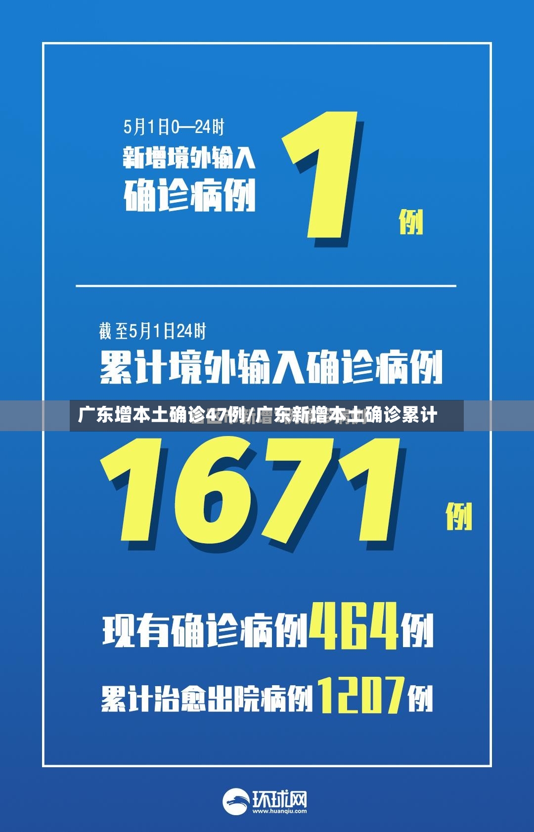 广东增本土确诊47例/广东新增本土确诊累计