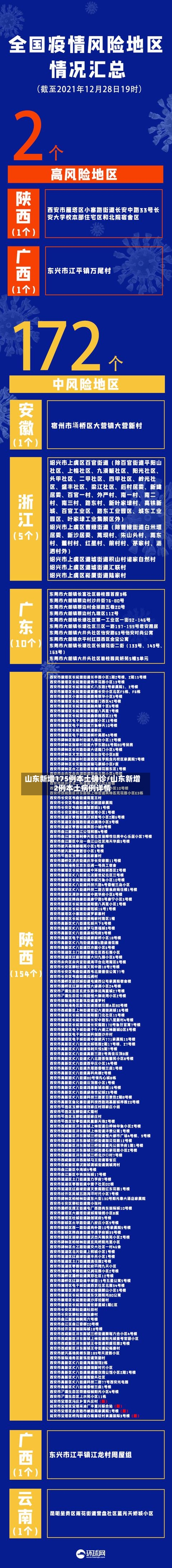 山东新增175例本土确诊/山东新增2例本土病例详情-第2张图片