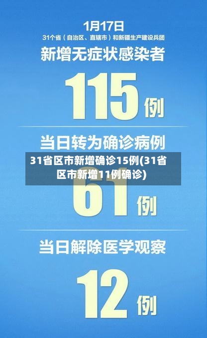 31省区市新增确诊15例(31省区市新增11例确诊)