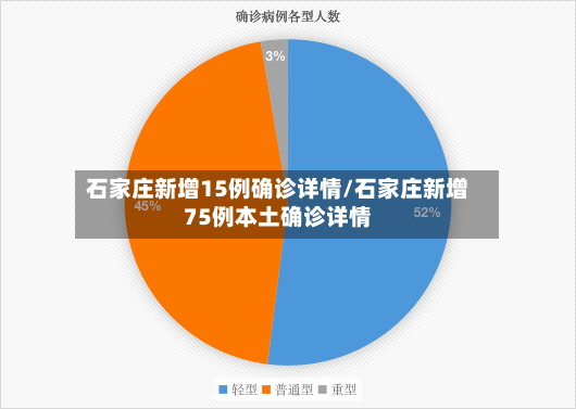 石家庄新增15例确诊详情/石家庄新增75例本土确诊详情-第2张图片