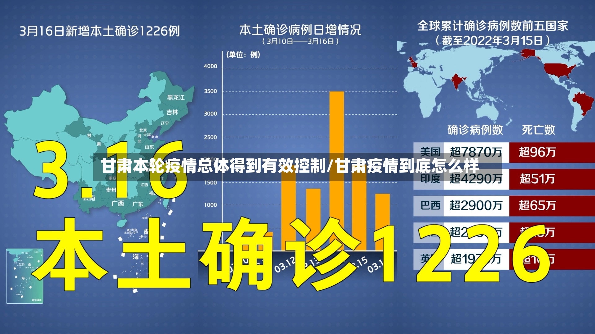 甘肃本轮疫情总体得到有效控制/甘肃疫情到底怎么样-第2张图片