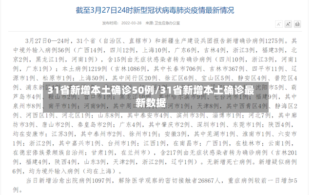 31省新增本土确诊50例/31省新增本土确诊最新数据-第3张图片