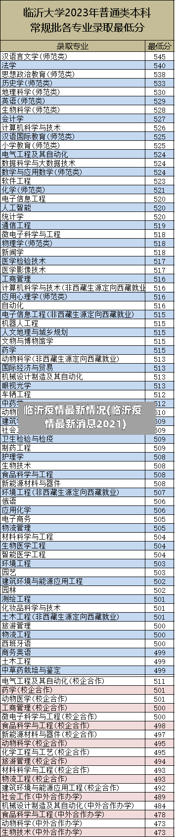 临沂疫情最新情况(临沂疫情最新消息2021)-第2张图片