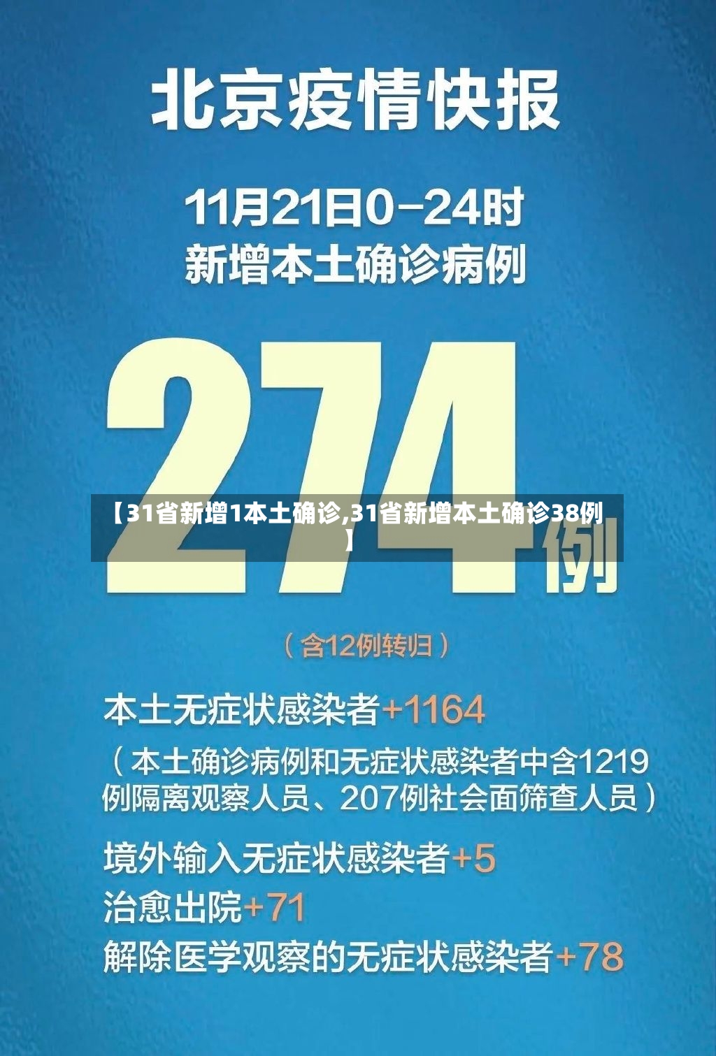 【31省新增1本土确诊,31省新增本土确诊38例】-第2张图片