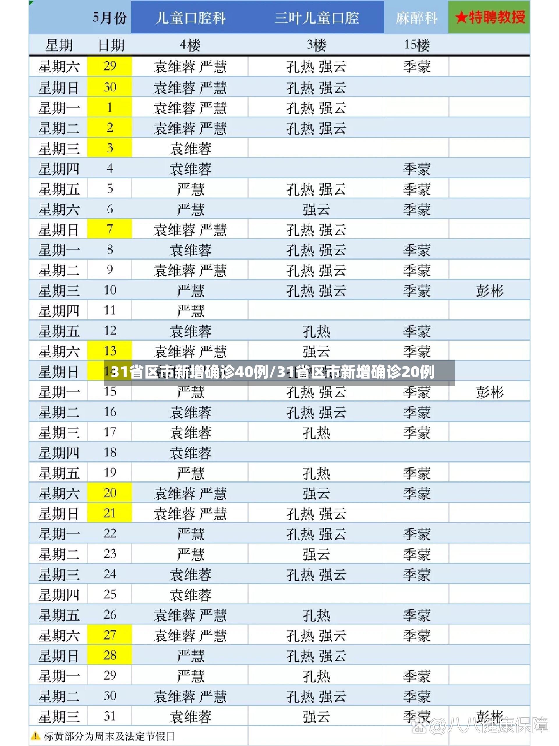 31省区市新增确诊40例/31省区市新增确诊20例