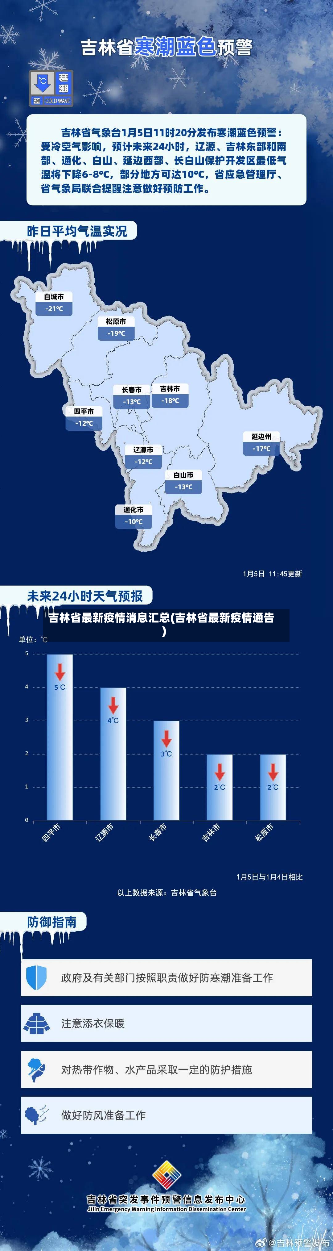 吉林省最新疫情消息汇总(吉林省最新疫情通告)