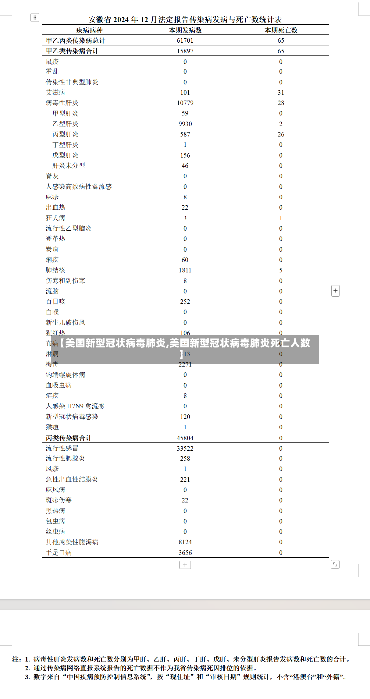 【美国新型冠状病毒肺炎,美国新型冠状病毒肺炎死亡人数】