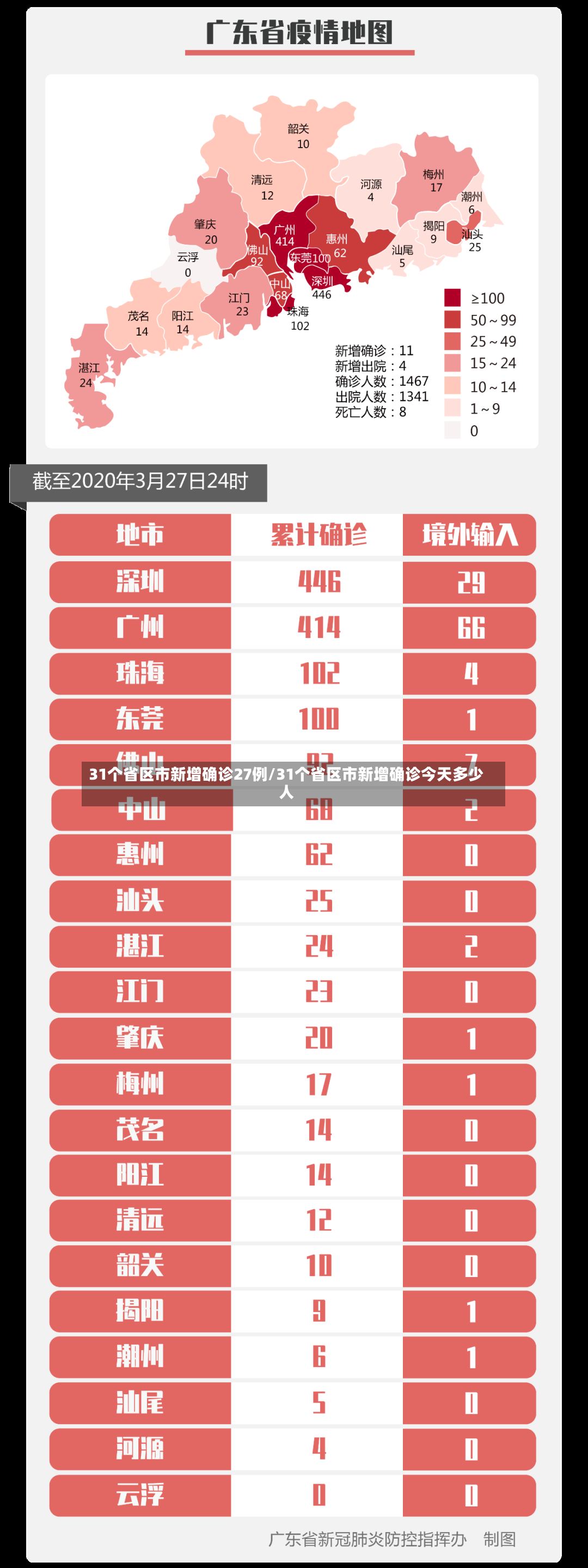 31个省区市新增确诊27例/31个省区市新增确诊今天多少人