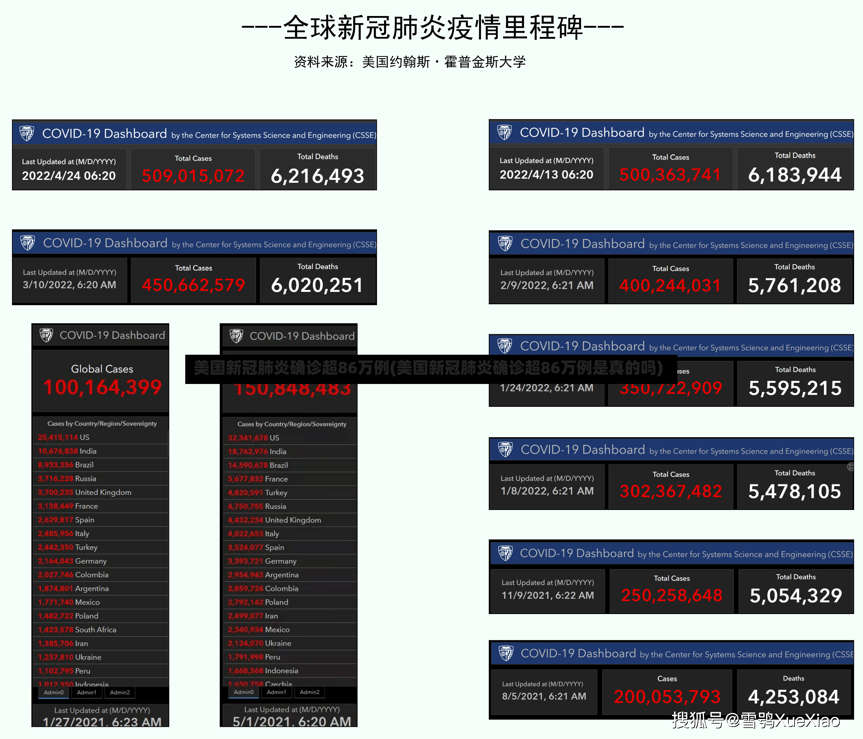 美国新冠肺炎确诊超86万例(美国新冠肺炎确诊超86万例是真的吗)-第2张图片