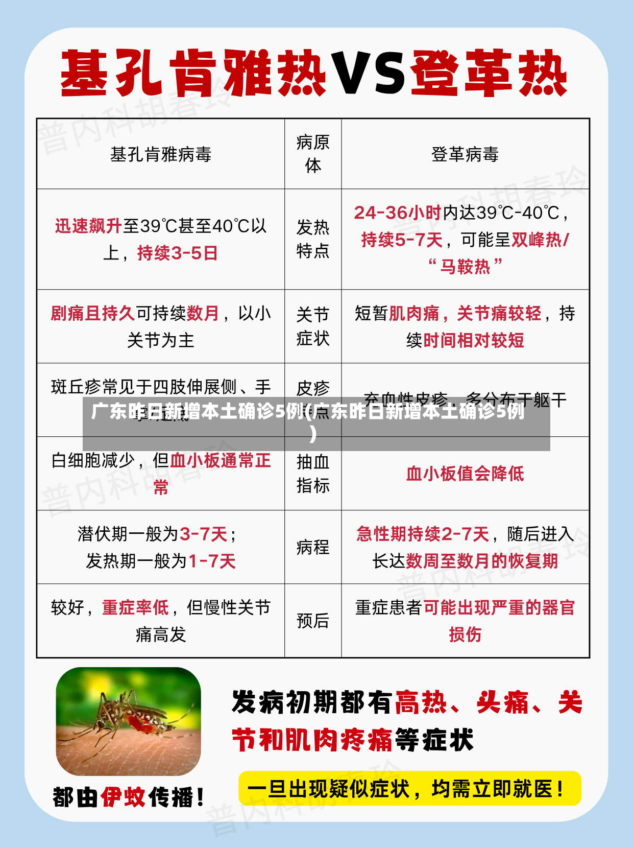 广东昨日新增本土确诊5例(广东昨日新增本土确诊5例)-第2张图片