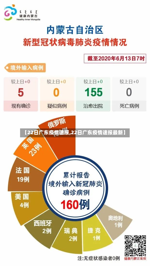 【22日广东疫情速报,22日广东疫情速报最新】