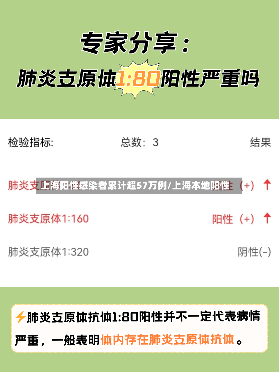 上海阳性感染者累计超57万例/上海本地阳性-第2张图片