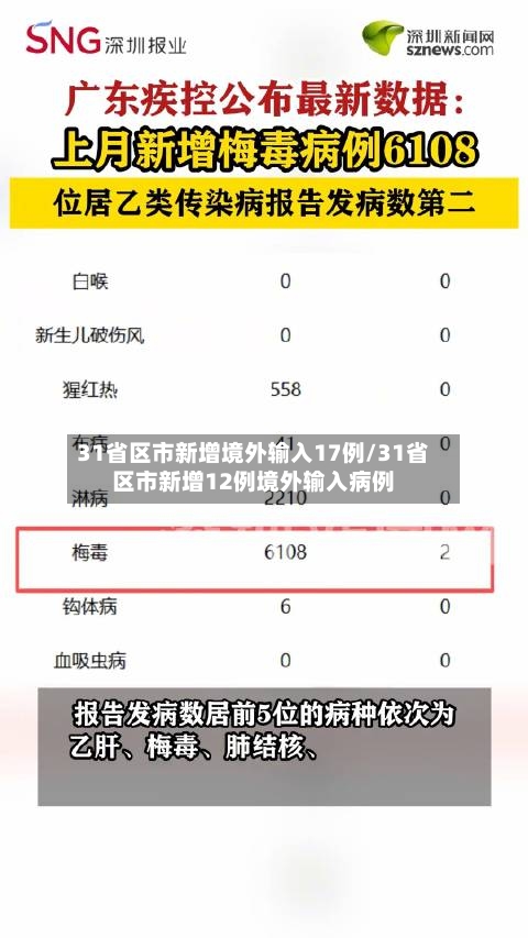 31省区市新增境外输入17例/31省区市新增12例境外输入病例