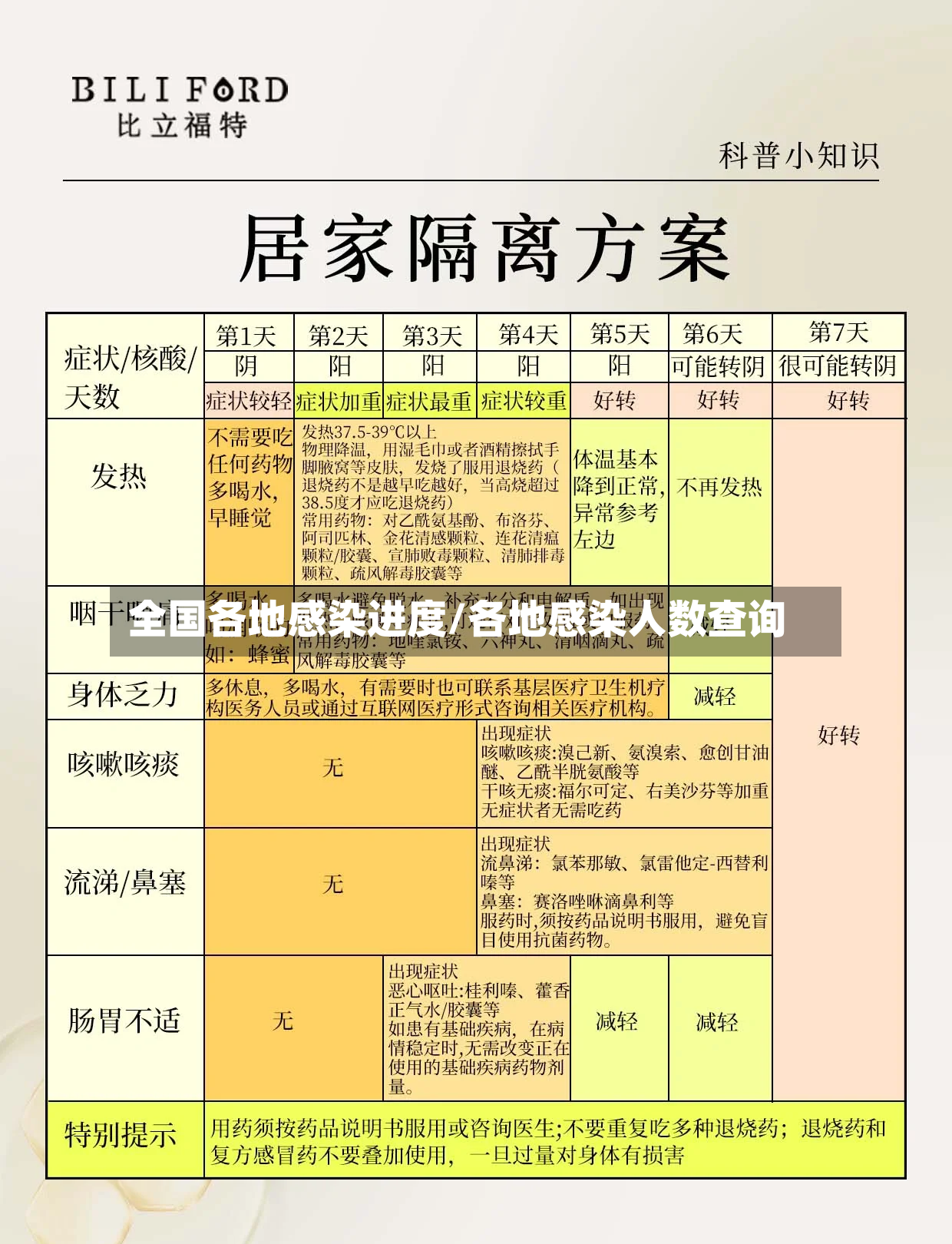全国各地感染进度/各地感染人数查询-第2张图片