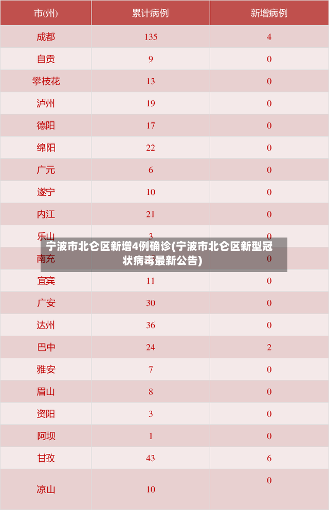 宁波市北仑区新增4例确诊(宁波市北仑区新型冠状病毒最新公告)-第3张图片