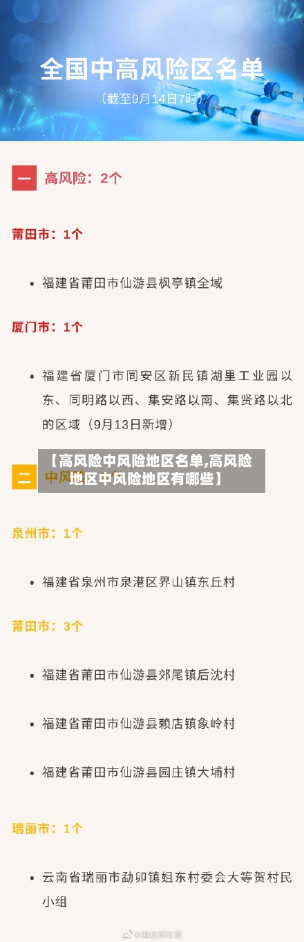 【高风险中风险地区名单,高风险地区中风险地区有哪些】