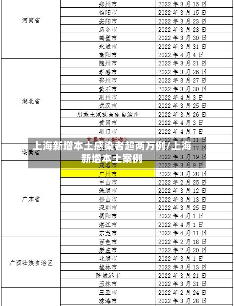 上海新增本土感染者超两万例/上海新增本土案例-第2张图片