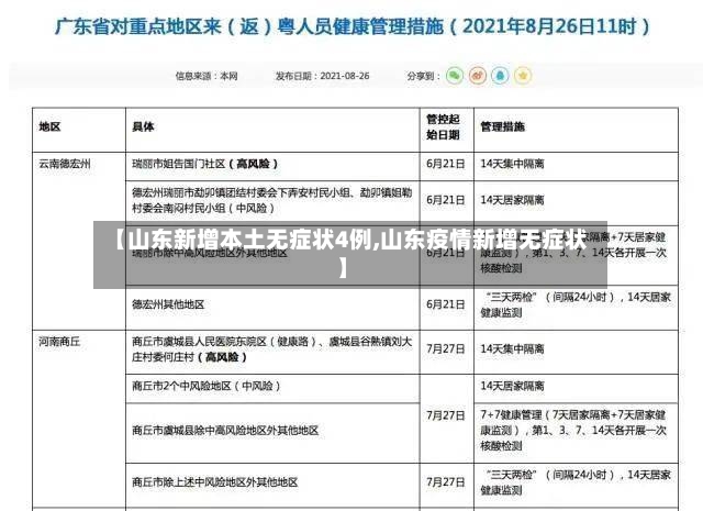 【山东新增本土无症状4例,山东疫情新增无症状】